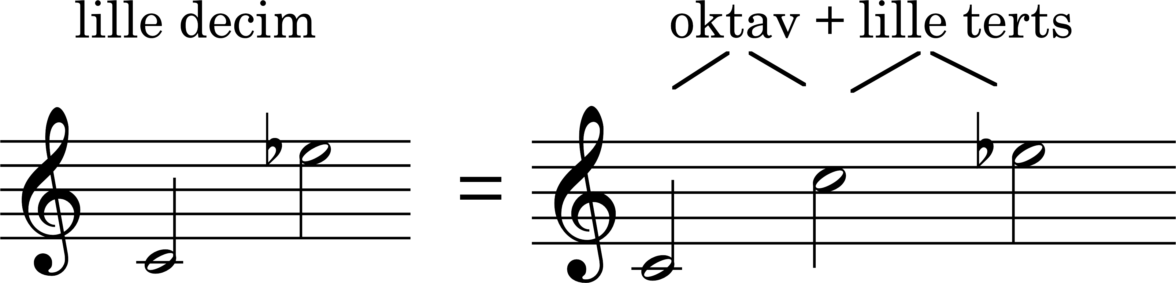 Node